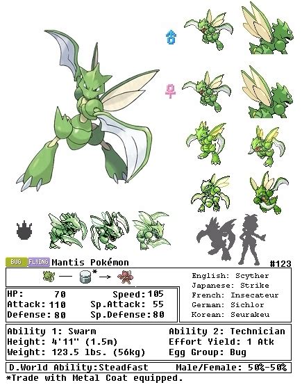 Scyther Pokemon Evolution Chart