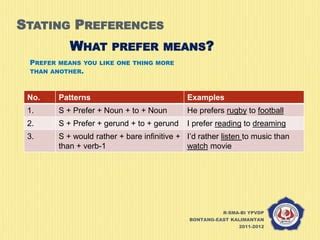 preferences pptx