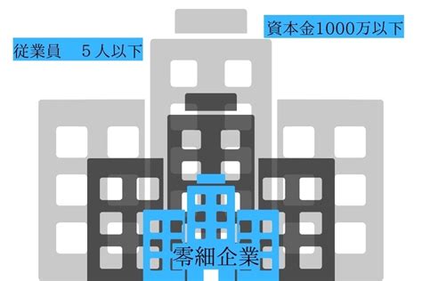 零細企業とは何か？わかりやすく解説します！ Hupro Magazine 士業・管理部門でスピード内定｜ヒュープロ