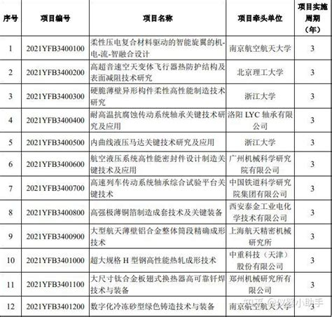 科技部国家重点研发计划两个重点专项公布拟立项名单（3） 知乎