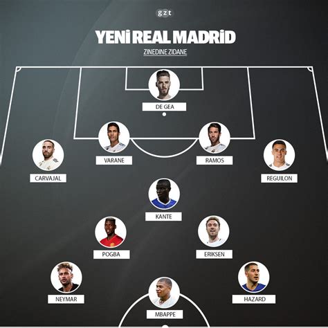 Real Madrid In R Ya Kadrosu