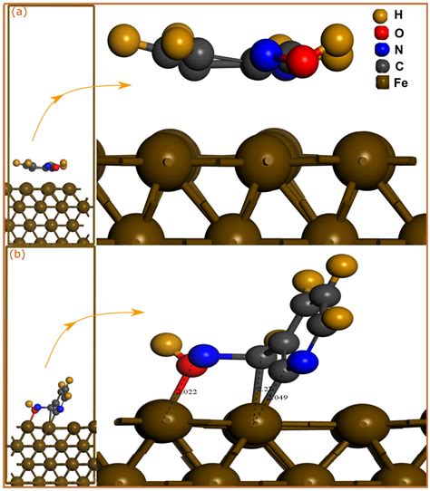 Molecules Free Full Text Unraveling Bonding Mechanisms And