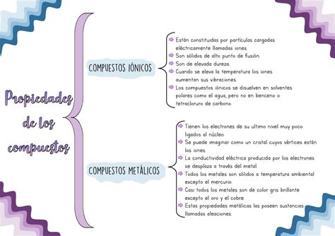 Mapa Conceptual En Word Apuntesdigitales