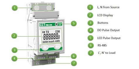 PMC 220 LPA Energy Group