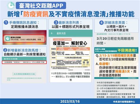 輕症將免隔離！社交距離app改版 增不實疫情訊息澄清 疫情聚焦 生活 Nownews今日新聞