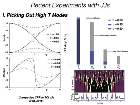 Nanohub Org Resources Josephson Detection Of Multiband Effects In