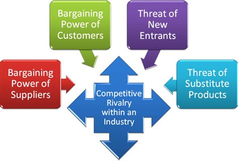 Common Frameworks For Evaluating The Business Environment Principles Of Management