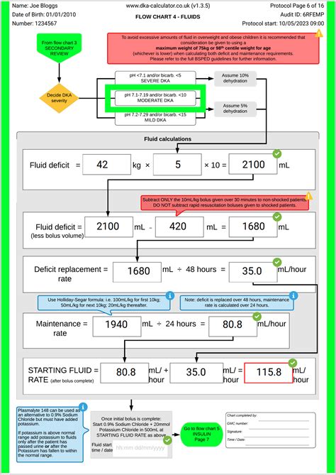 Current Understanding And Management Of Paediatric Diabetic