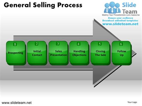 General Selling Steps To Sell Process Powerpoint Ppt Slides