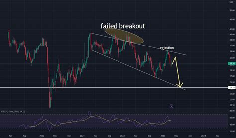 Fox Stock Price And Chart — Nasdaq Fox — Tradingview