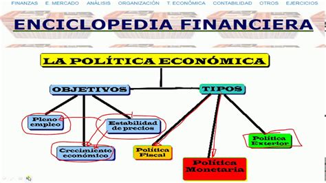 Mapa Conceptual Estructura Socioeconomica De Mexico 2020 Idea E Images