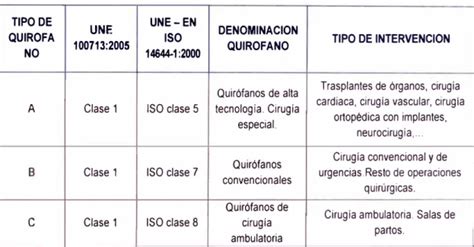 PROCEDENCIA DEL AIRE Tabla 3 1 Características de los sistemas de