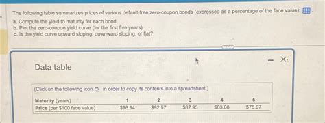 Solved The Following Table Summarizes Prices Of Various