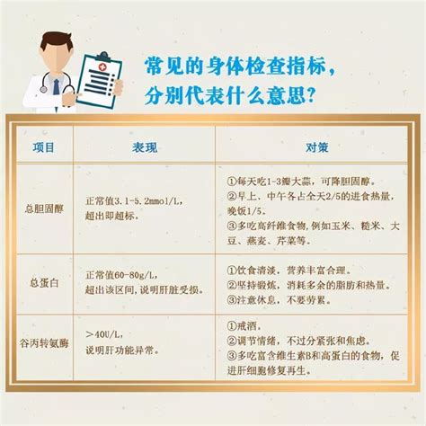 做了體檢不會看？8圖教你看懂體檢報告 每日頭條