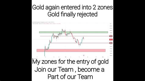 GOLD Prediction For This Week Weekly Gold Analysis Weekly Gold