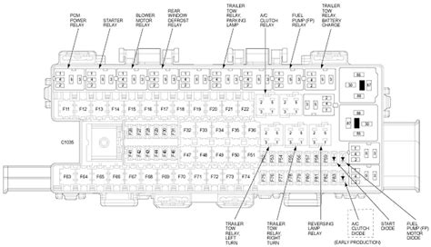 2005 Ford F150 Fuse Box Diagram Under Dash