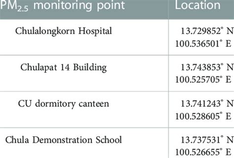 locations    monitoring stations  scientific diagram