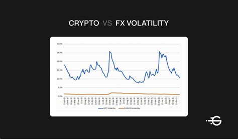 What Is Volatility In The Cryptocurrency Market