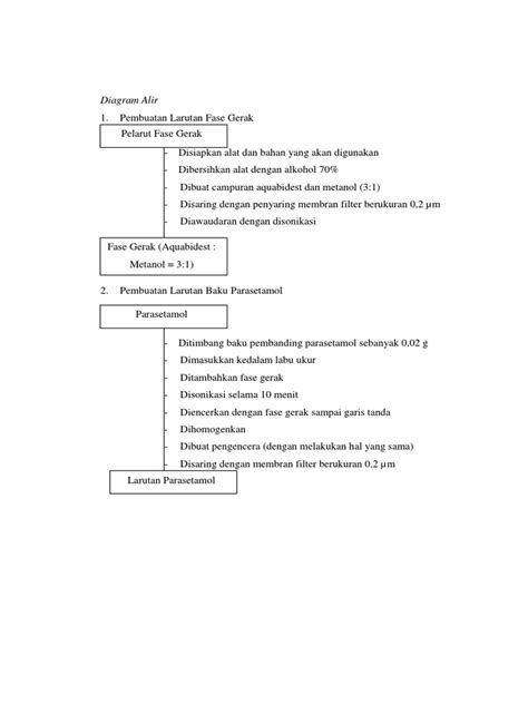 Diagram Alir Percobaan 2 Pdf