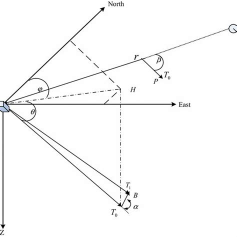 Schematic diagram of magnetic field | Download Scientific Diagram