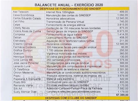 Blog do SINDSEP PRESTAÇÃO DE CONTAS DO SINDSEP BALANCETE ANUAL 2020