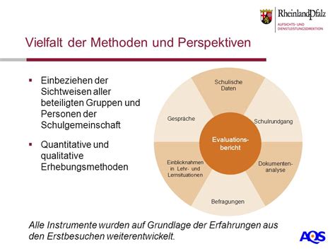 EXTERNE EVALUATION AQS Rückmeldekonferenz ppt herunterladen