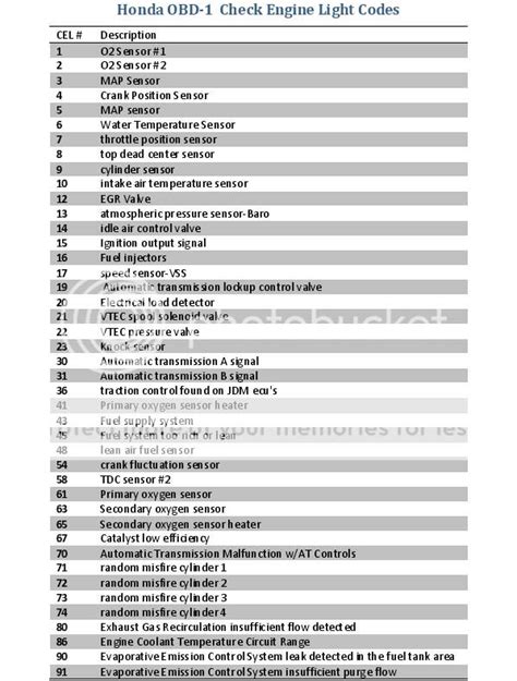 Honda Obd Cel Codes Pictures Images Photos Photobucket