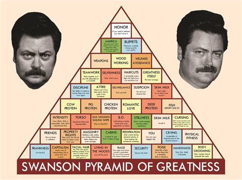 Amazon co jp WizbitアートとデザインRon Swanson Pyramid Of Greatness Poster