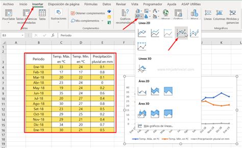 Gráfico Con Dos Ejes En Excel Ninja Del Excel