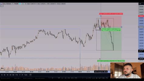 TRADIAMO LIVE La Mia STRATEGIA Di SCALPING INTRADAY Giorno 5 YouTube