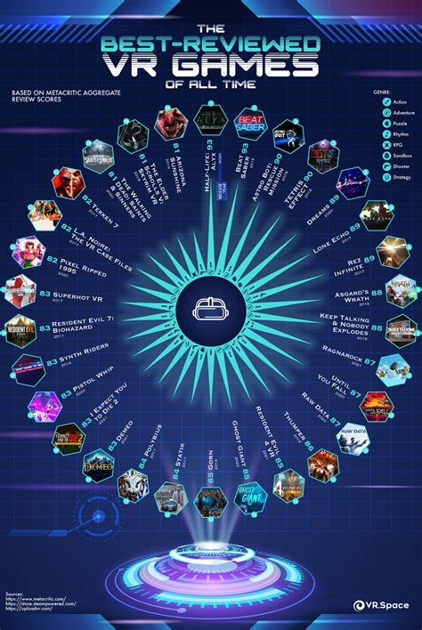 The Best-Reviewed VR Games of All Time (Infographic)