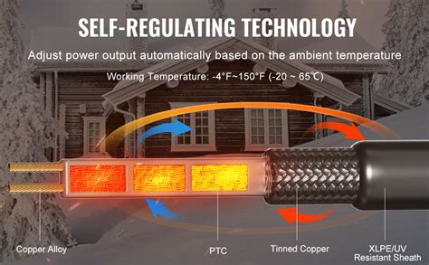 VEVOR Self Regulating Pipe Heating Cable 24FT 5W FT Heat Tape For Pipes