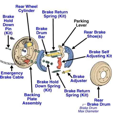 Rear drum brakes exploded view. | Ford Explorer Forums - Serious ...