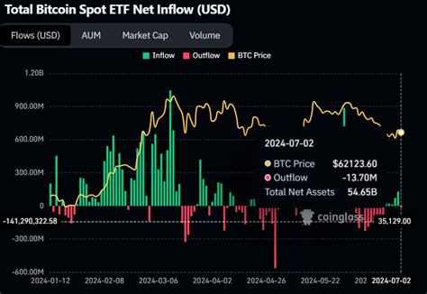 Cryptocurrencies Price Prediction Bitcoin Altcoins And Crypto