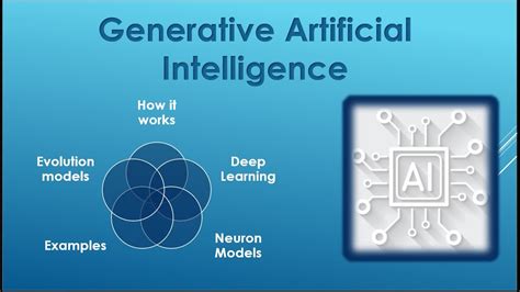 Generative Artificial Intelligence Easily Explained Gen Ai For Dummies