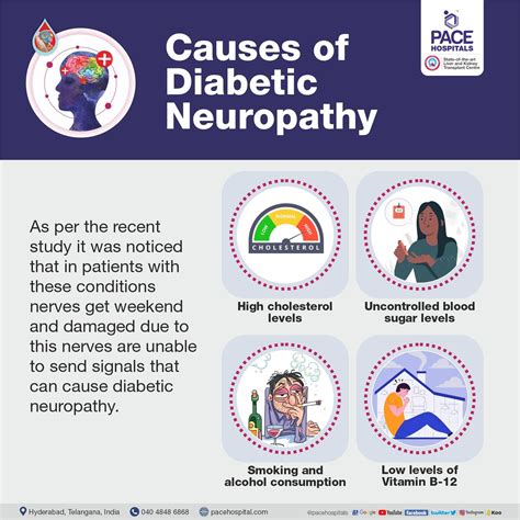 Diabetic Neuropathy Causes Symptoms Complications Treatment