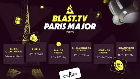 Csgo Paris Major 2023 Apex Hosting