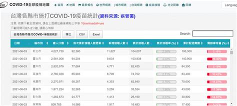 國研院疫情地圖新功能 秒懂各縣市疫苗接種進度 生活 三立新聞網 Setn