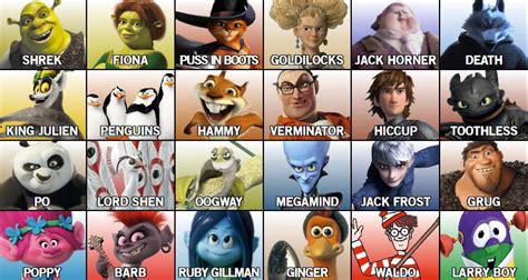 All Dreamworks Characters