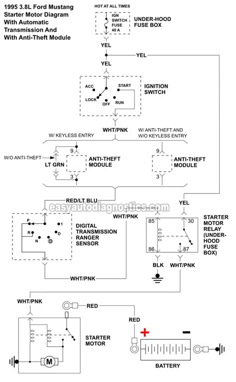 Part 3 -Starter Motor Wiring Diagram (1995 3.8L V6 Ford Mustang)