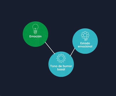 Estado De Nimo Como Las Emociones Afectan Tu Bienestar