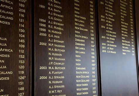 New Honours Boards Installed At Lords Lords