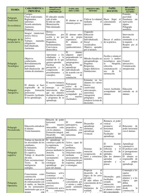 Cuadro Comparativo De Las Teorias Images Porn Sex Picture