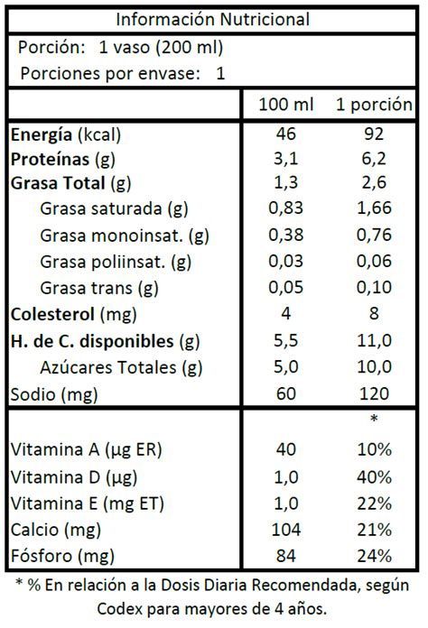 Leche Colun Semi Descremada Vainilla Ml Colun Toda La Magia Del Sur