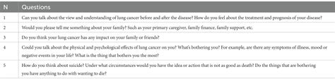 Frontiers Influencing Factors Of Suicidal Ideation In Lung Cancer