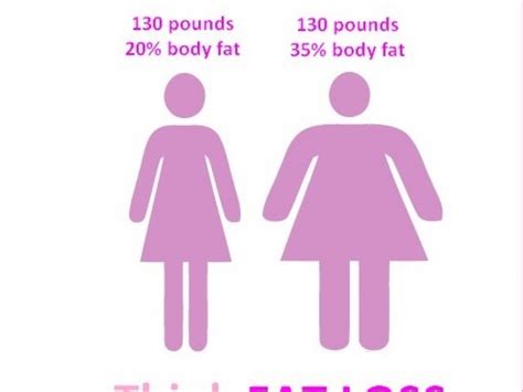 Muscle VS. Fat – does one really weigh more? - Beverly Hills, CA Patch