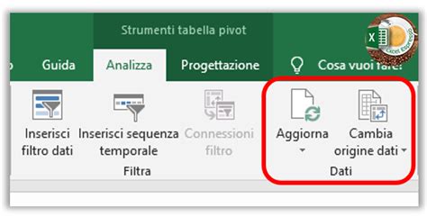 Le Tabelle Pivot Excel Espresso