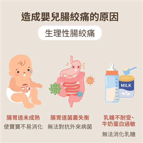 嬰兒腸絞痛怎麼辦3招緩解腸絞痛症狀，讓寶寶不再哭鬧 Mamaway