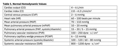 Cardiovascular Hemodynamics Flashcards Quizlet