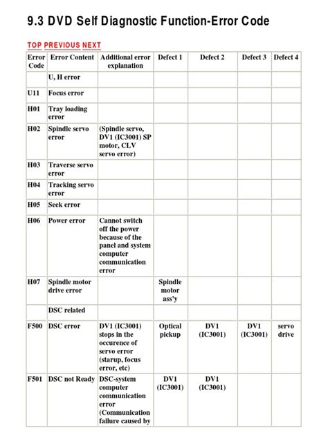 Pdf Panasonic Dvd Error Codes Dokumen Tips